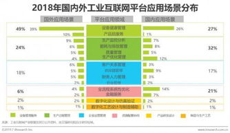 2019年國內(nèi)工業(yè)物聯(lián)網(wǎng)發(fā)展分析 聚焦工業(yè)互聯(lián)網(wǎng)數(shù)據(jù)服務(wù)