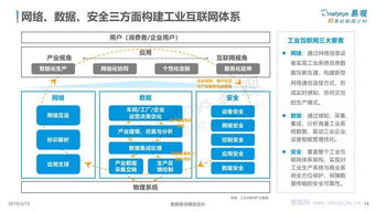 《易觀分析 中國工業(yè)互聯(lián)網(wǎng)數(shù)字化發(fā)展專題研究報(bào)告——聚焦數(shù)據(jù)服務(wù)新范式》