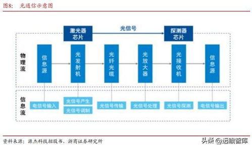 光芯片龍頭源杰科技 產品升級驅動國產化率持續攀升